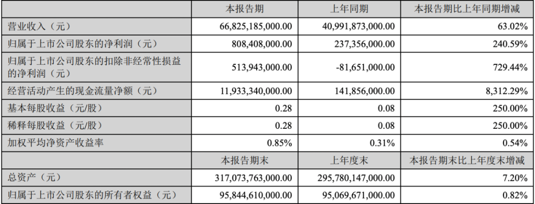 比亞迪s6累計銷量_汽車4月銷量排行榜2022比亞迪_銷量榜比亞迪