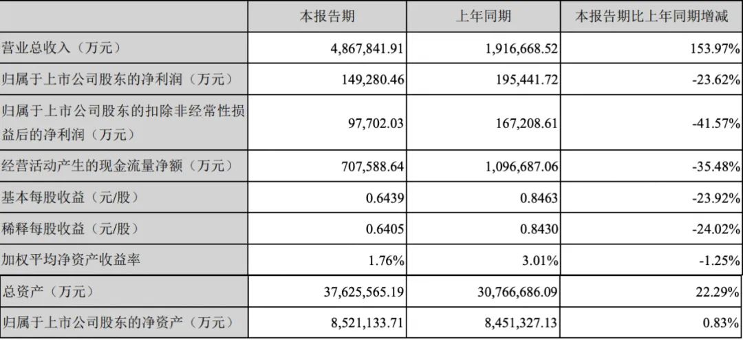 銷量榜比亞迪_汽車4月銷量排行榜2022比亞迪_比亞迪s6累計銷量