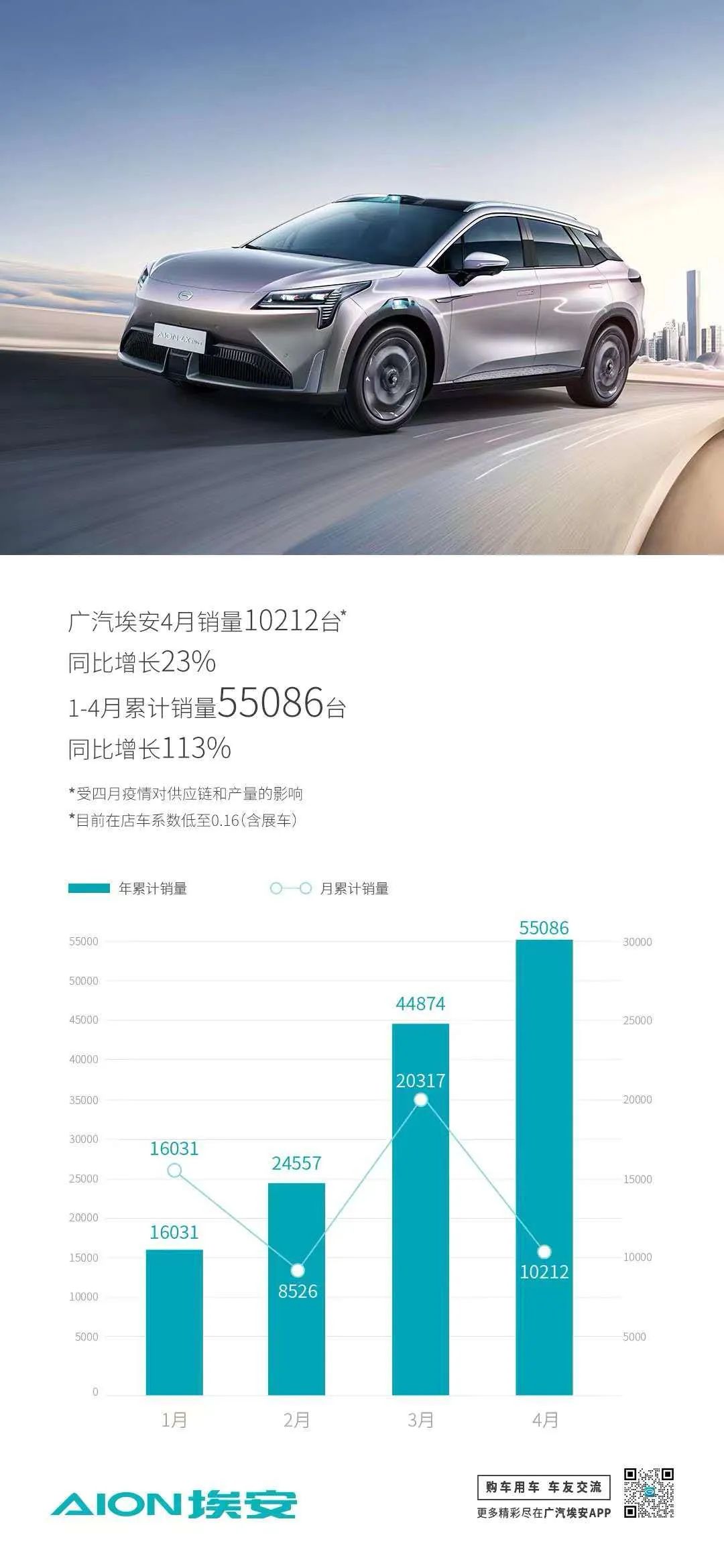 汽車4月銷量排行榜2022比亞迪_比亞迪s6累計銷量_銷量榜比亞迪