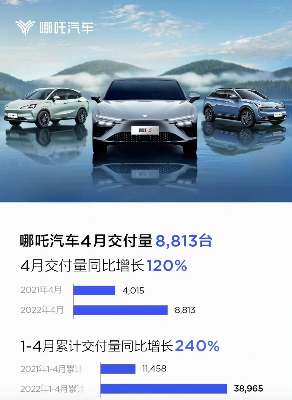 汽車4月銷量排行榜2022比亞迪_銷量榜比亞迪_比亞迪s6累計銷量