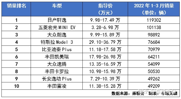 中國(guó)啤酒銷量排行_中國(guó)葡萄酒銷量排行_中國(guó)轎車銷量排行榜2022