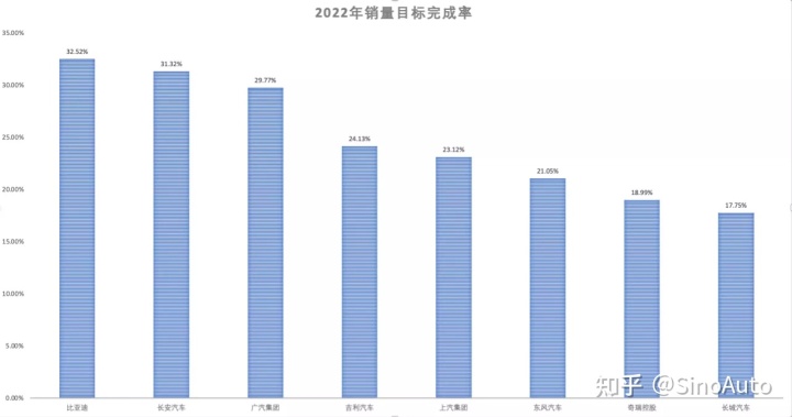 家用按摩椅排行銷量榜_中國啤酒銷量排行_中國轎車銷量排行榜2022