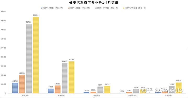 中國啤酒銷量排行_中國轎車銷量排行榜2022_家用按摩椅排行銷量榜