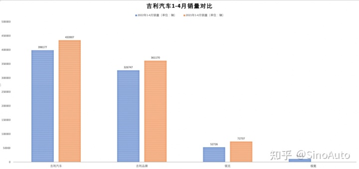 家用按摩椅排行銷量榜_中國啤酒銷量排行_中國轎車銷量排行榜2022