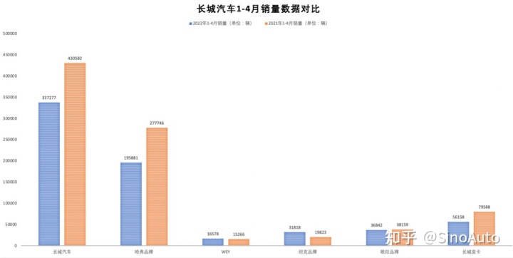 家用按摩椅排行銷量榜_中國啤酒銷量排行_中國轎車銷量排行榜2022