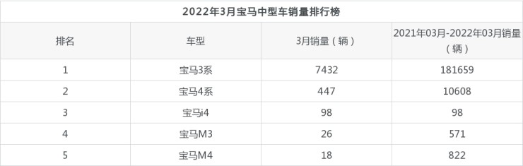 2017年合資車銷量排行_日本漫畫銷量排行總榜_2022年年度車企銷量排行榜