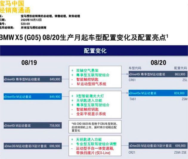 進口索蘭托2o16款suv新車型_17款新邁騰 車型選擇_2022款新車型X5