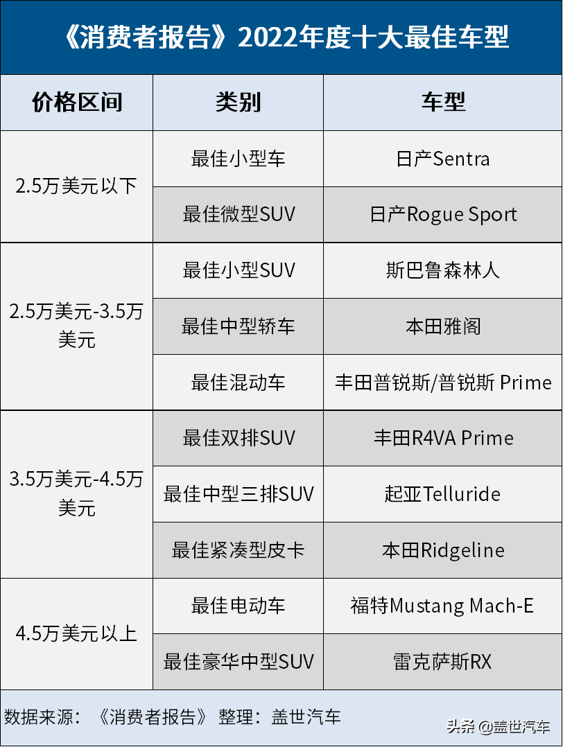 汽車(chē)排行榜前十名品牌,汽車(chē)排行榜前十名品牌價(jià)格