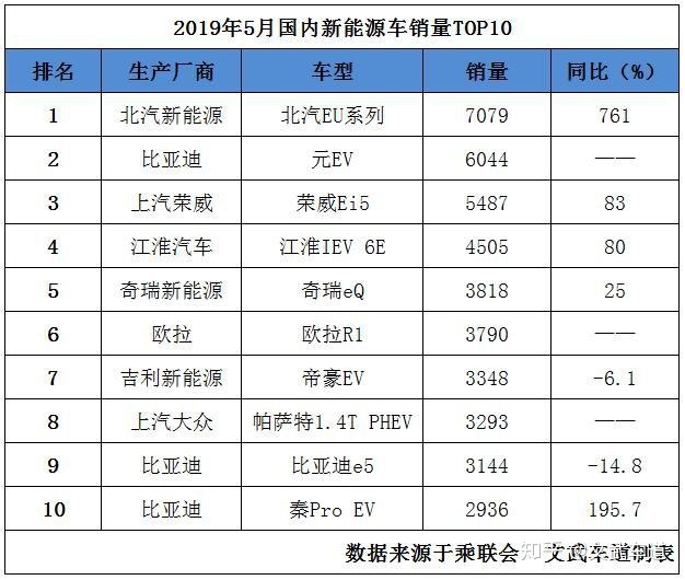 5月suv銷量排行榜2022完整版_2018年1月suv銷量排行_2018年3月suv銷量排行