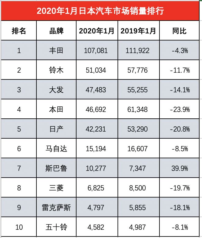 國(guó)內(nèi)汽車銷量排行榜,哪個(gè)品牌汽車最暢銷?_日本暢銷服裝品牌排行_汽車品牌銷量排行2018