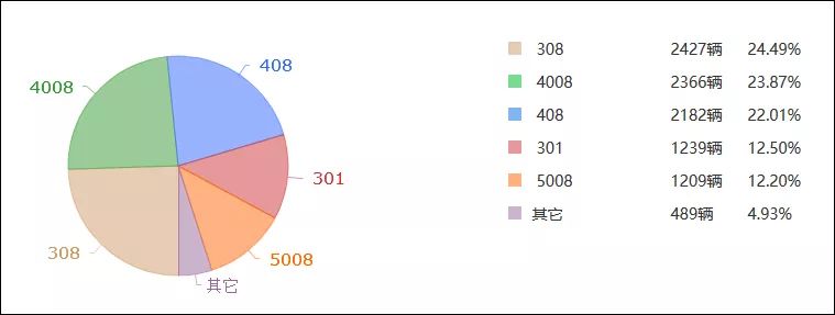 國內(nèi)汽車品牌銷量排名_國內(nèi)汽車銷量排行榜,哪個(gè)品牌汽車最暢銷?_國內(nèi)汽車豪華品牌排行