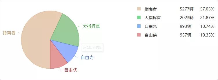 國內(nèi)汽車銷量排行榜,哪個(gè)品牌汽車最暢銷?_國內(nèi)汽車品牌銷量排名_國內(nèi)汽車豪華品牌排行