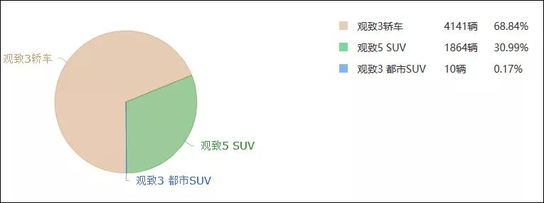 國內(nèi)汽車銷量排行榜,哪個(gè)品牌汽車最暢銷?_國內(nèi)汽車品牌銷量排名_國內(nèi)汽車豪華品牌排行