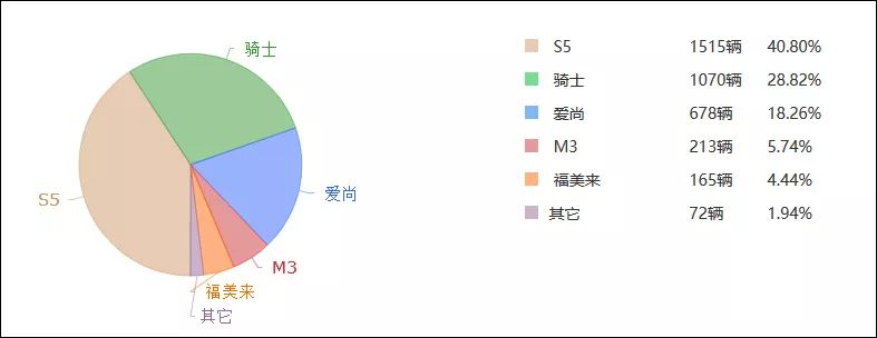 國內(nèi)汽車品牌銷量排名_國內(nèi)汽車銷量排行榜,哪個(gè)品牌汽車最暢銷?_國內(nèi)汽車豪華品牌排行