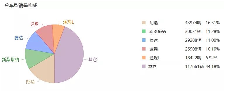 國內(nèi)汽車豪華品牌排行_國內(nèi)汽車品牌銷量排名_國內(nèi)汽車銷量排行榜,哪個(gè)品牌汽車最暢銷?