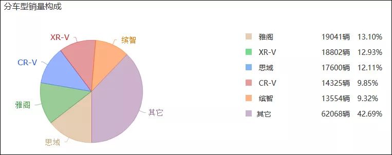 國內(nèi)汽車品牌銷量排名_國內(nèi)汽車豪華品牌排行_國內(nèi)汽車銷量排行榜,哪個(gè)品牌汽車最暢銷?