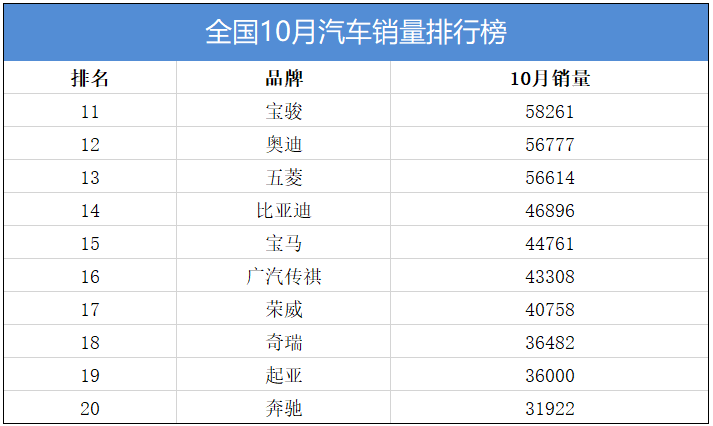 國內(nèi)汽車銷量排行榜,哪個(gè)品牌汽車最暢銷?_國內(nèi)汽車豪華品牌排行_國內(nèi)汽車品牌銷量排名