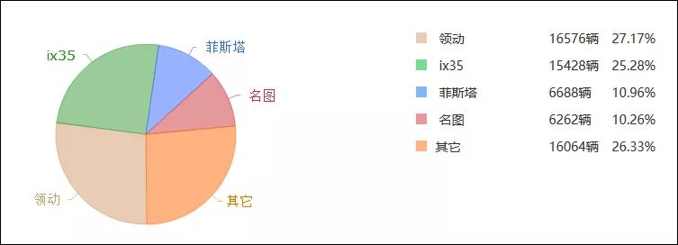 國內(nèi)汽車豪華品牌排行_國內(nèi)汽車品牌銷量排名_國內(nèi)汽車銷量排行榜,哪個(gè)品牌汽車最暢銷?