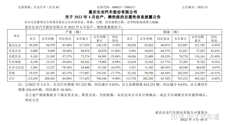 2013年豪華車型銷量排行 汽車之家_2022年4月份汽車銷量排行_19年1月份suv銷量排行