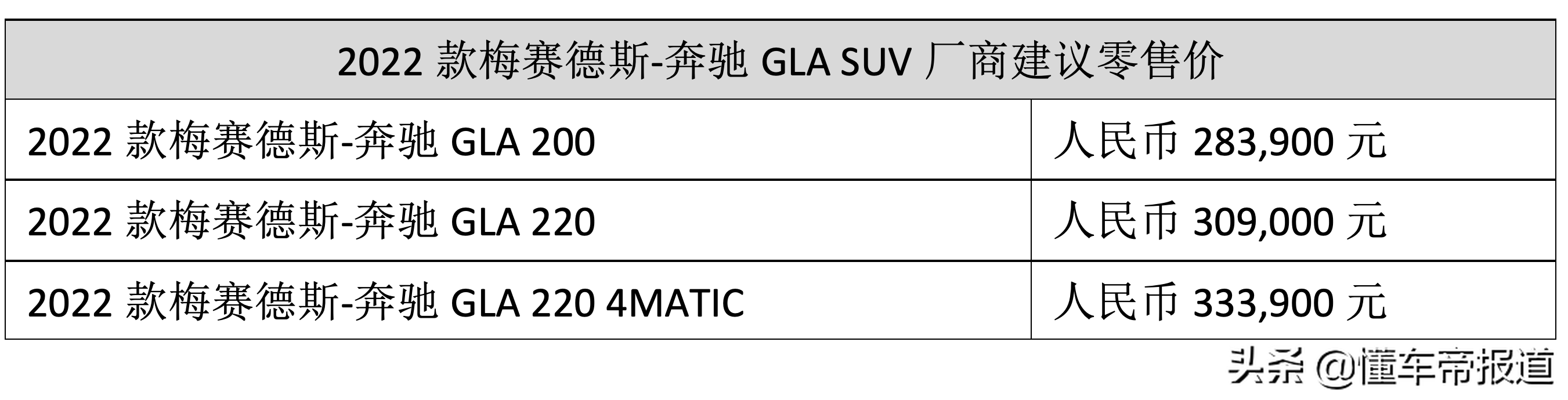 新車 | 搭載2.0T發(fā)動機，售28.39-33.39萬元！新款奔馳GLA正式上市