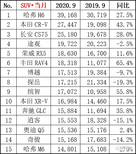 2019年1月suv銷量排行_suv銷量排行榜前十名2022年5月_5月suv銷量完整榜2018