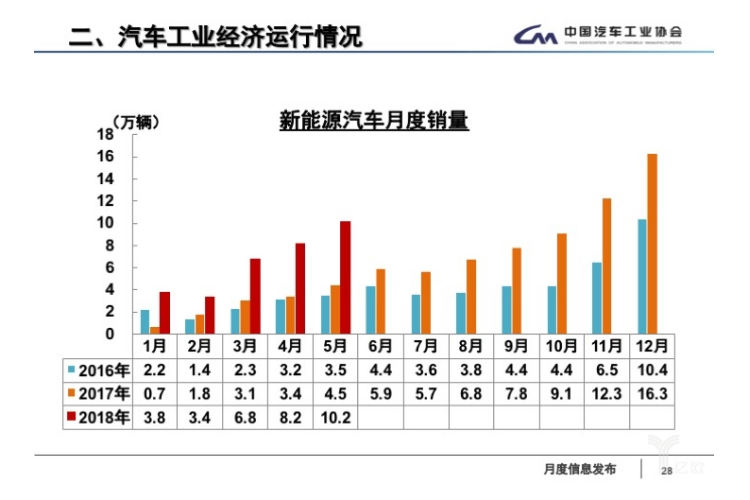 2016年中級(jí)車銷量排行榜_2022年銷量最好的中級(jí)車_2016中級(jí)車銷量排行榜