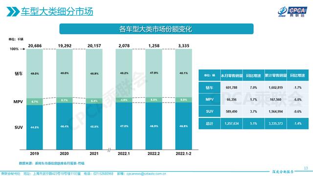 2022年中大型轎車(chē)銷(xiāo)量_雪鐵龍轎車(chē)在歐洲的銷(xiāo)量_a0級(jí)轎車(chē)2016銷(xiāo)量排行