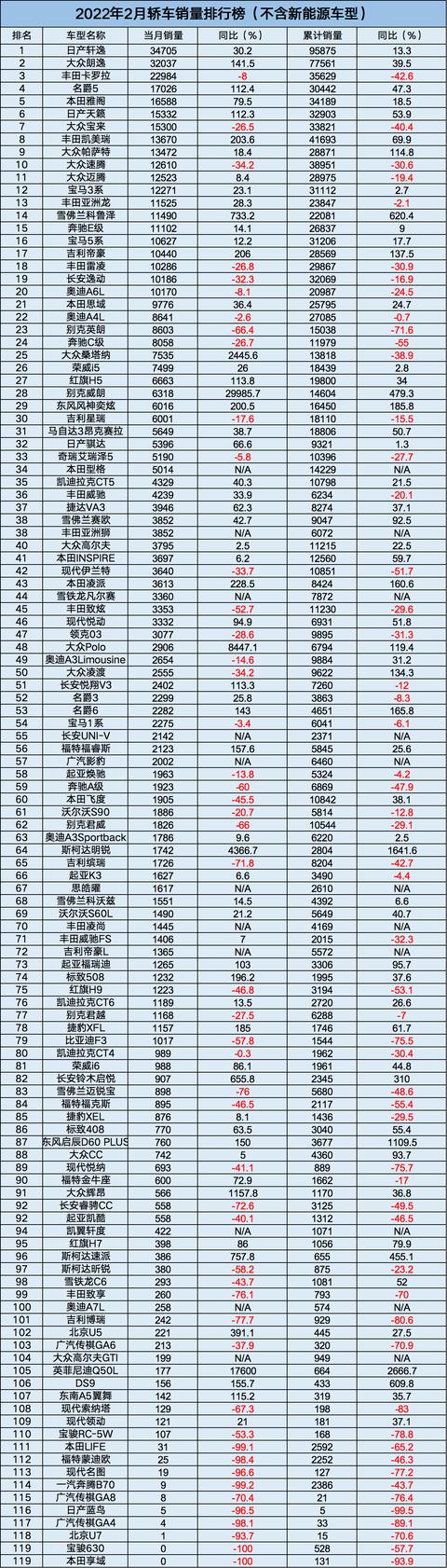 2022年中大型轎車(chē)銷(xiāo)量_a0級(jí)轎車(chē)2016銷(xiāo)量排行_雪鐵龍轎車(chē)在歐洲的銷(xiāo)量