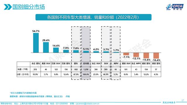 2022年中大型轎車(chē)銷(xiāo)量_雪鐵龍轎車(chē)在歐洲的銷(xiāo)量_a0級(jí)轎車(chē)2016銷(xiāo)量排行