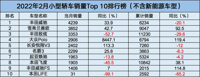 雪鐵龍轎車(chē)在歐洲的銷(xiāo)量_2022年中大型轎車(chē)銷(xiāo)量_a0級(jí)轎車(chē)2016銷(xiāo)量排行