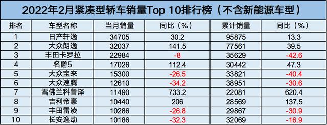 雪鐵龍轎車(chē)在歐洲的銷(xiāo)量_a0級(jí)轎車(chē)2016銷(xiāo)量排行_2022年中大型轎車(chē)銷(xiāo)量