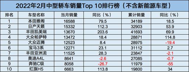 雪鐵龍轎車(chē)在歐洲的銷(xiāo)量_a0級(jí)轎車(chē)2016銷(xiāo)量排行_2022年中大型轎車(chē)銷(xiāo)量