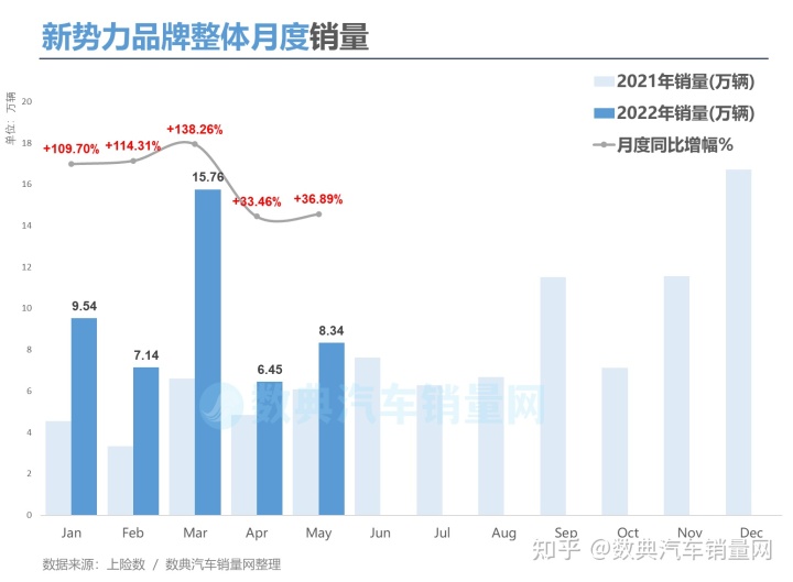 商用車2022年銷量_2017年8月乘用車銷量_2015年乘用車銷量排名