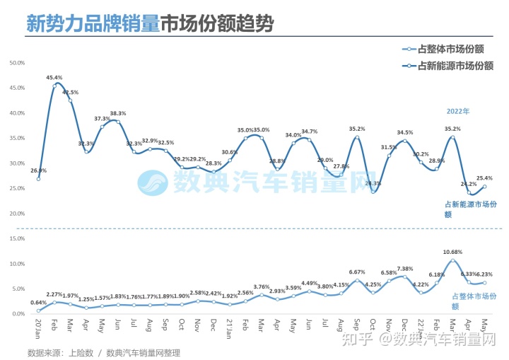 2015年乘用車銷量排名_商用車2022年銷量_2017年8月乘用車銷量