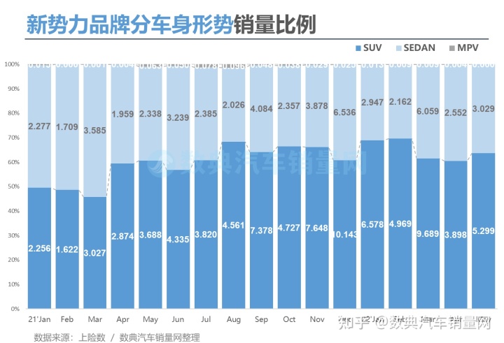 2017年8月乘用車銷量_商用車2022年銷量_2015年乘用車銷量排名