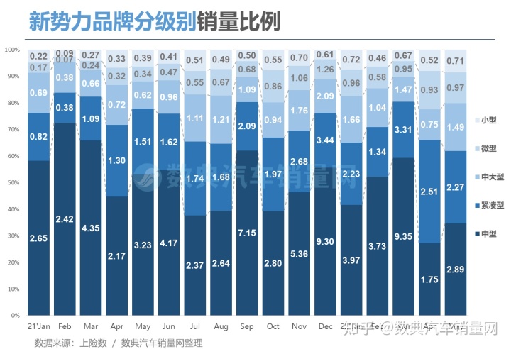 2015年乘用車銷量排名_商用車2022年銷量_2017年8月乘用車銷量