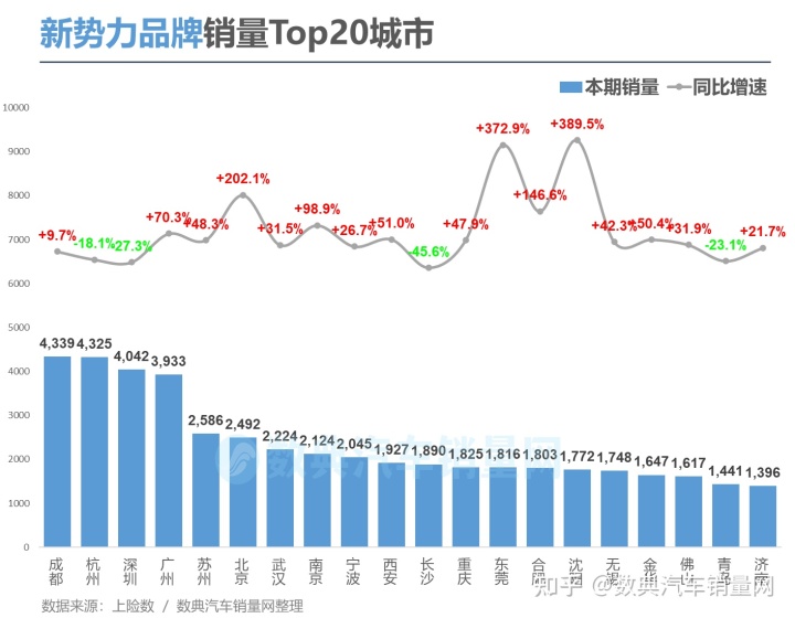 商用車2022年銷量_2017年8月乘用車銷量_2015年乘用車銷量排名