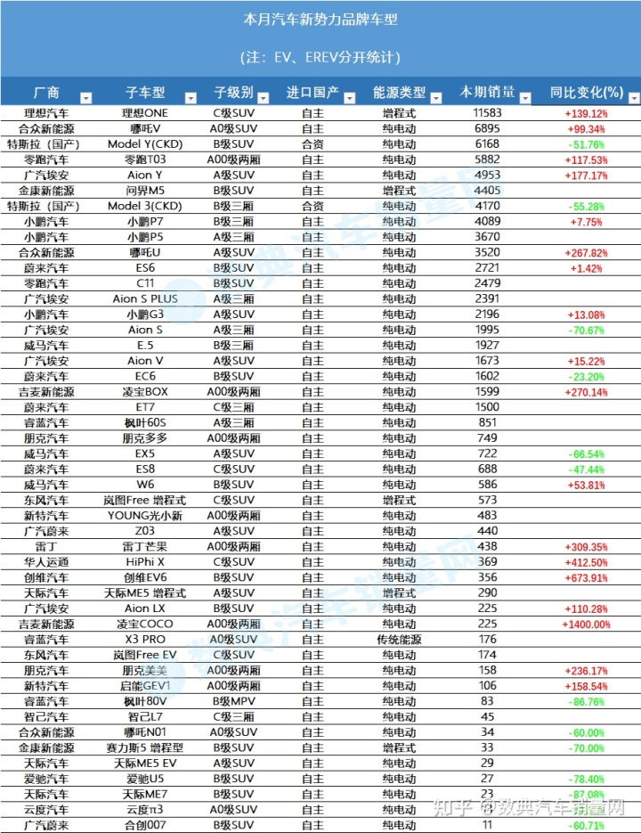 商用車2022年銷量_2017年8月乘用車銷量_2015年乘用車銷量排名