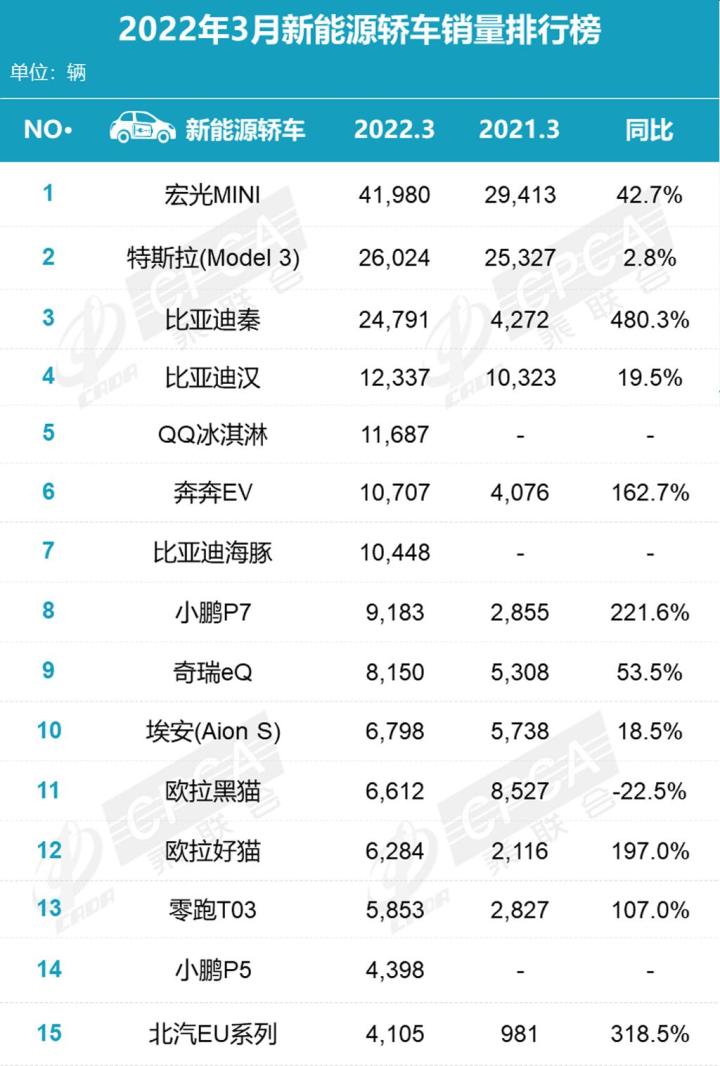 2018年4月份b級車銷量排行_2019年b級車銷量排行_2022年各車企銷量排行