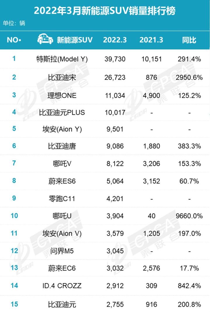 2018年4月份b級車銷量排行_2022年各車企銷量排行_2019年b級車銷量排行