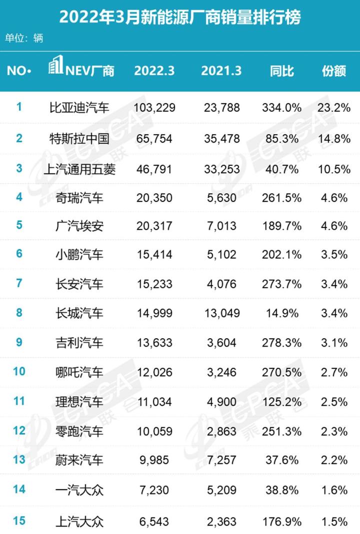 2018年4月份b級車銷量排行_2019年b級車銷量排行_2022年各車企銷量排行