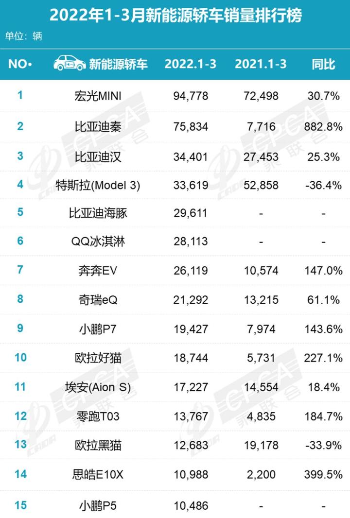 2019年b級車銷量排行_2018年4月份b級車銷量排行_2022年各車企銷量排行