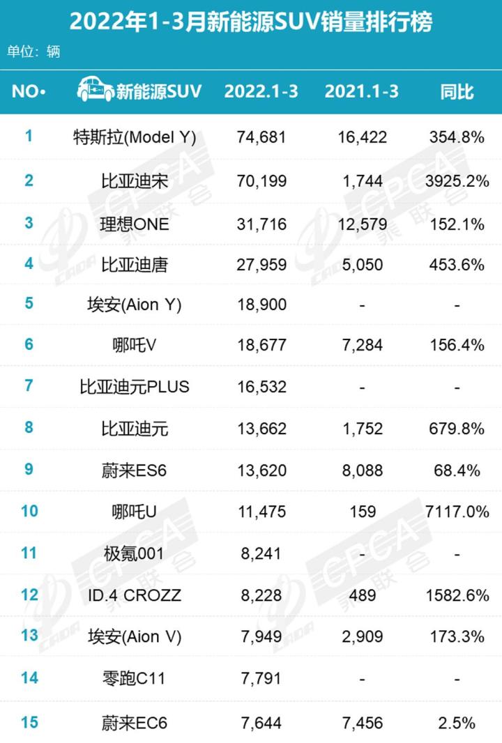 2022年各車企銷量排行_2019年b級車銷量排行_2018年4月份b級車銷量排行