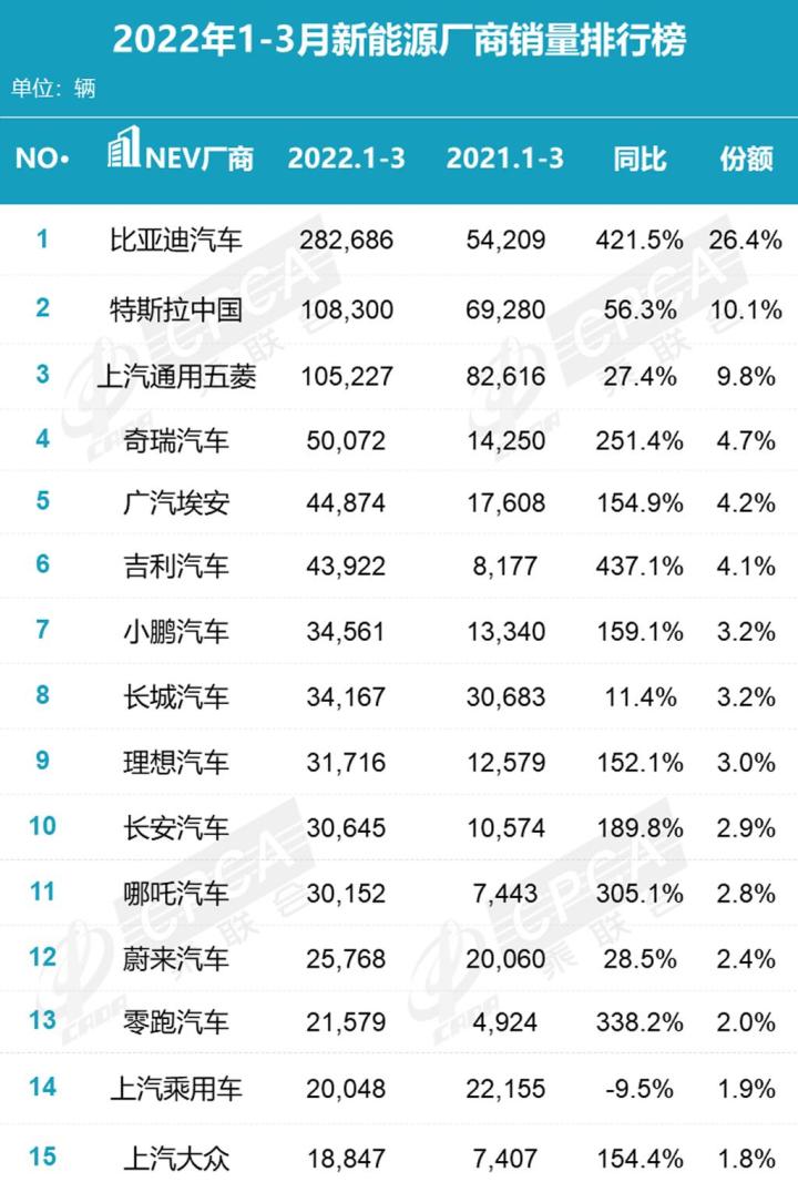 2019年b級車銷量排行_2018年4月份b級車銷量排行_2022年各車企銷量排行