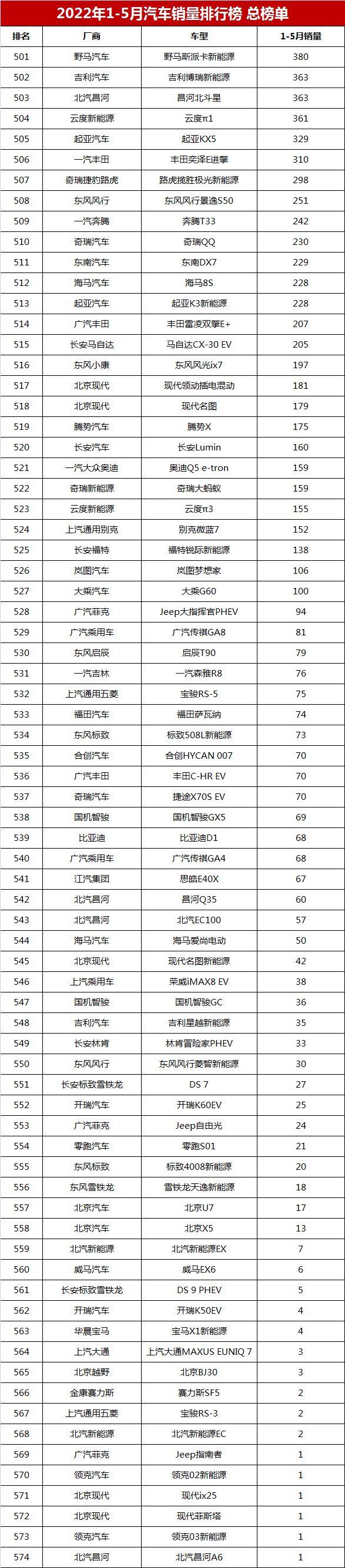 銷(xiāo)量排行榜汽車(chē)2022_6月份汽車(chē)suv銷(xiāo)量排行_g榜銷(xiāo)量排行