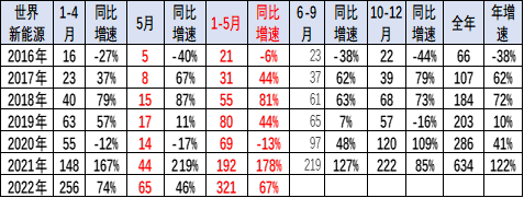 2022年2月汽車銷量排行榜_18年10月新番動畫銷量排行_2017年5月suv銷量排行