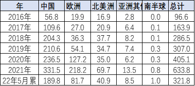 2022年2月汽車銷量排行榜_18年10月新番動畫銷量排行_2017年5月suv銷量排行