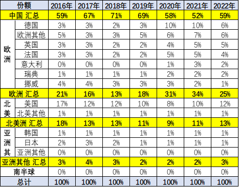 2017年5月suv銷量排行_18年10月新番動畫銷量排行_2022年2月汽車銷量排行榜