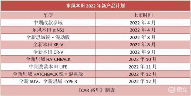 本田2022將要上市新車_本田新車上市_2019本田即將上市新車