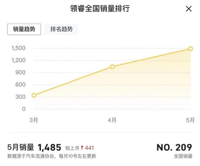 2022年新車上市suv車型_2015年suv新車上市車型_帝豪新車上市車型suv